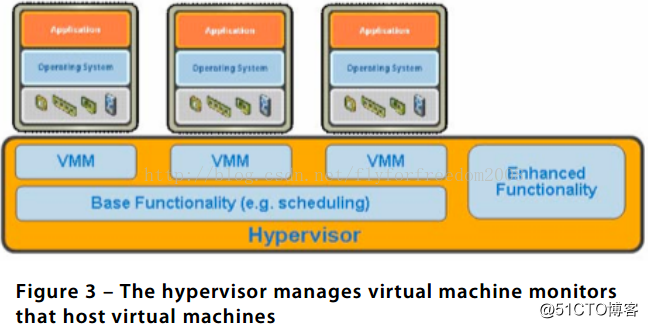理解全虚拟、半虚拟以及硬件辅助的虚拟化_设备驱动_03