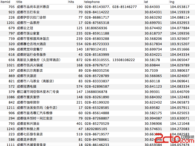 基于微信地理位置的附近商家距離坐標(biāo)數(shù)據(jù)查詢方法_基于LBS定位