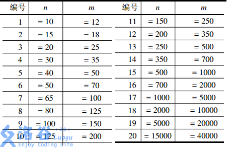 洛谷p2119 魔法阵 Mb5fe55c05ccc1d的技术博客 51cto博客