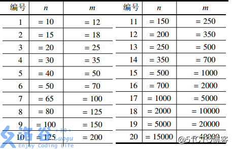 洛谷p2119 魔法阵 Mb5fe55c05ccc1d的技术博客 51cto博客