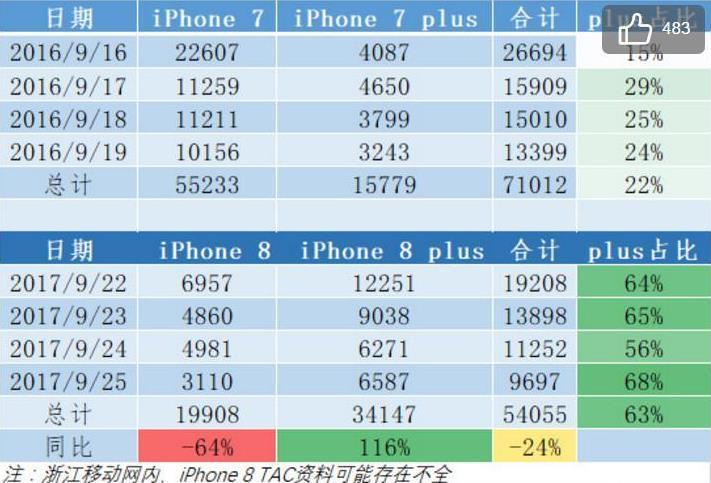 觀點 | iPhone X及技術(shù)實力支撐蘋果市值，但若“電池門”繼續(xù)發(fā)酵后面難說_自媒體_02