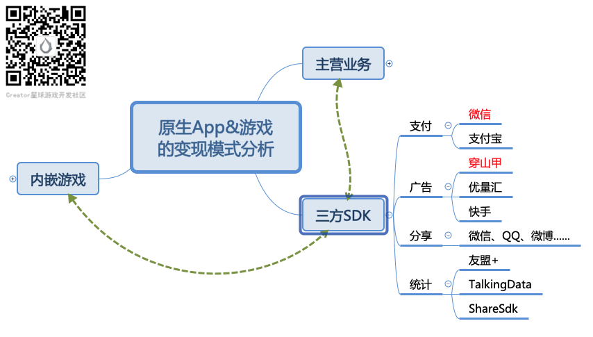 信不信？各種紅包 App 最后都會(huì)整合游戲！App+游戲的變現(xiàn)模式分析_微信_(tái)04