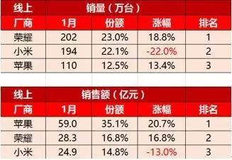 行業(yè) | 消費升級+互聯(lián)網(wǎng)手機下半場，誰踏準了節(jié)拍?_微信_03