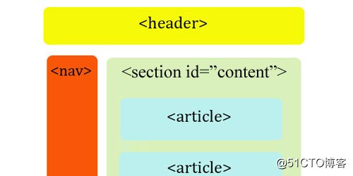 [转载]最好的HTML 5编码教程和参考手册分享 ._css3_10