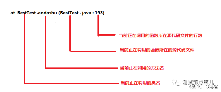 Java性能分析之线程栈详解与性能分析_堆栈_07