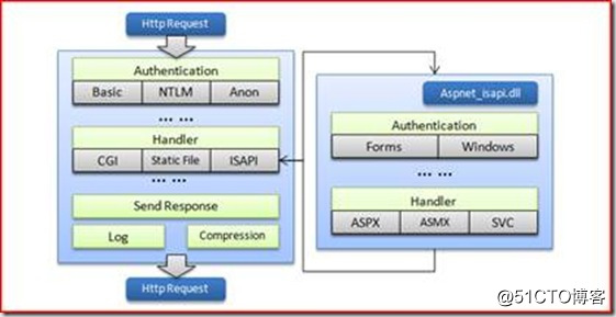 WCF技术剖析之二：再谈IIS与ASP.NET管道_ASP.NET_06