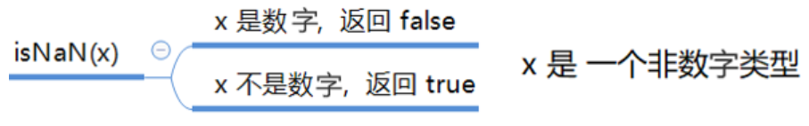 0093 数字型number 整数 小数 数字型进制 数字型范围 数字型三个特殊值 Isnan Mb5feddfa9的技术博客 51cto博客