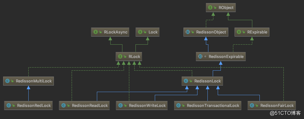 Redisson实现分布式锁源码解读_redis_04