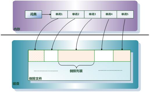 漫画算法 小灰灰面试 Mb5fd86caa0a310的技术博客 51cto博客