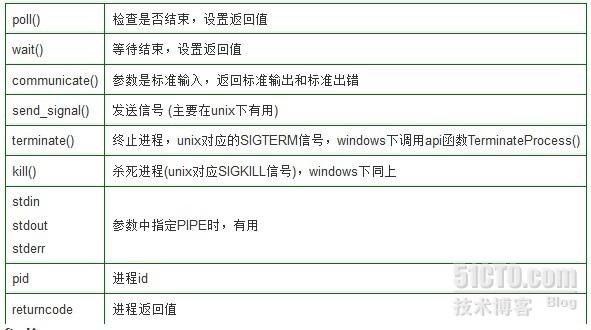 Python中的subprocess Popen 使用 躬行之的技术博客 51cto博客