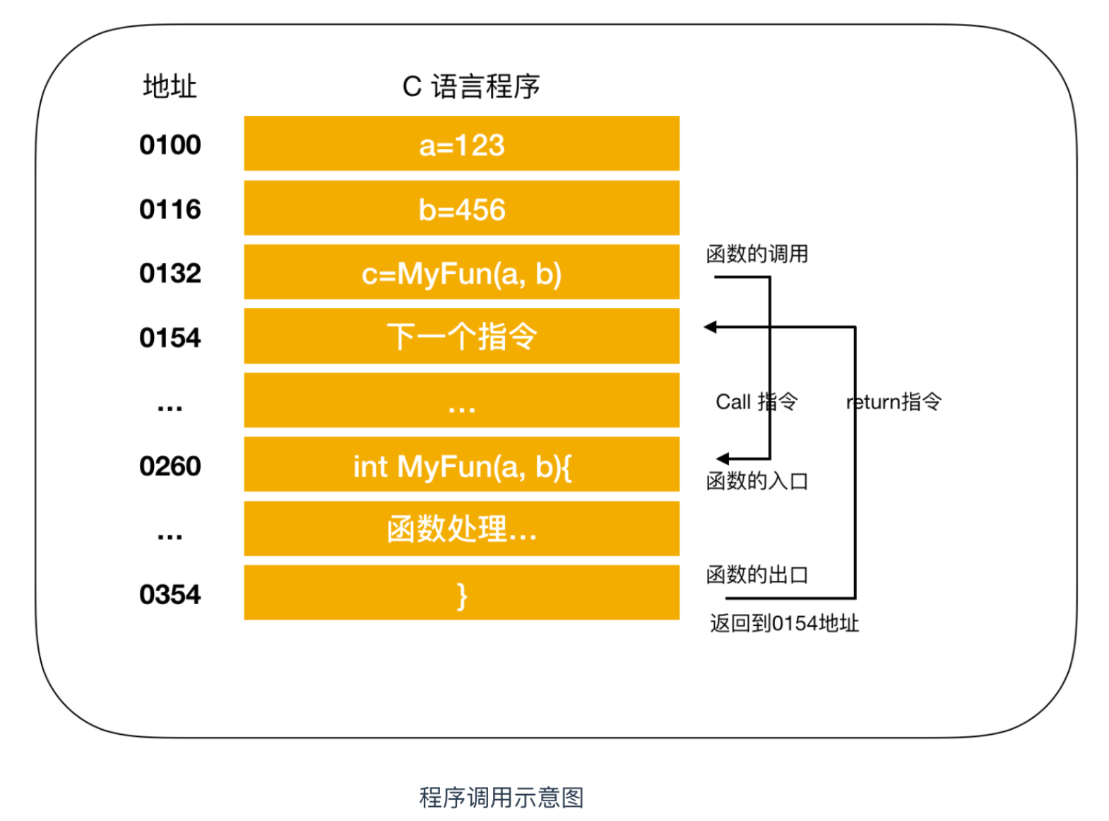 程序员不得不了解的硬核知识大全 13286497的技术博客 51cto博客