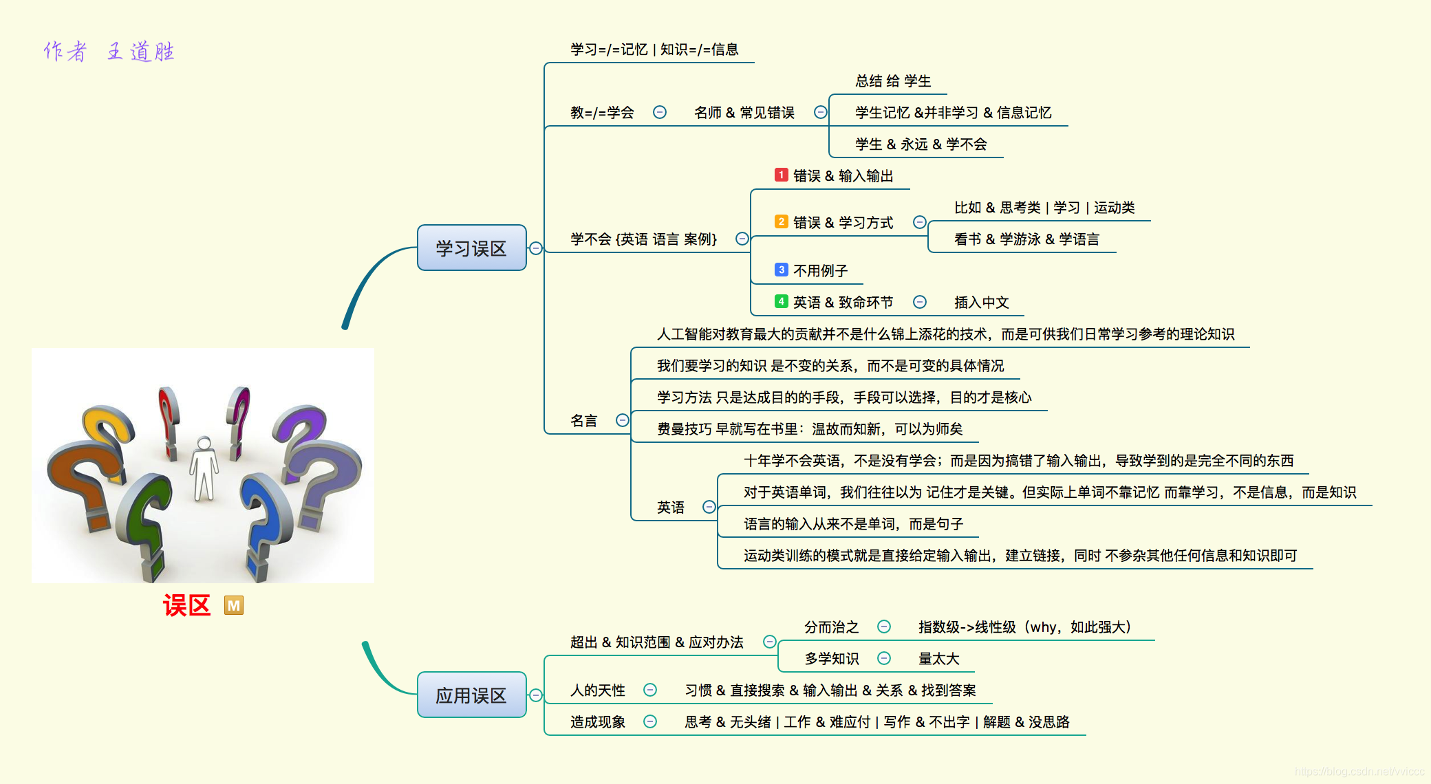 学习方法-学习观(05)第一季内容总结_思维导图_04