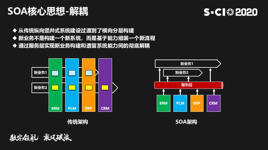 从soa和微服务到云原生解决方案实践 Mb5fdcaeb38fa57的技术博客 51cto博客