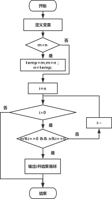 C语言程序设计 C语言求最大公约数 详解版 Mobf的技术博客 51cto博客