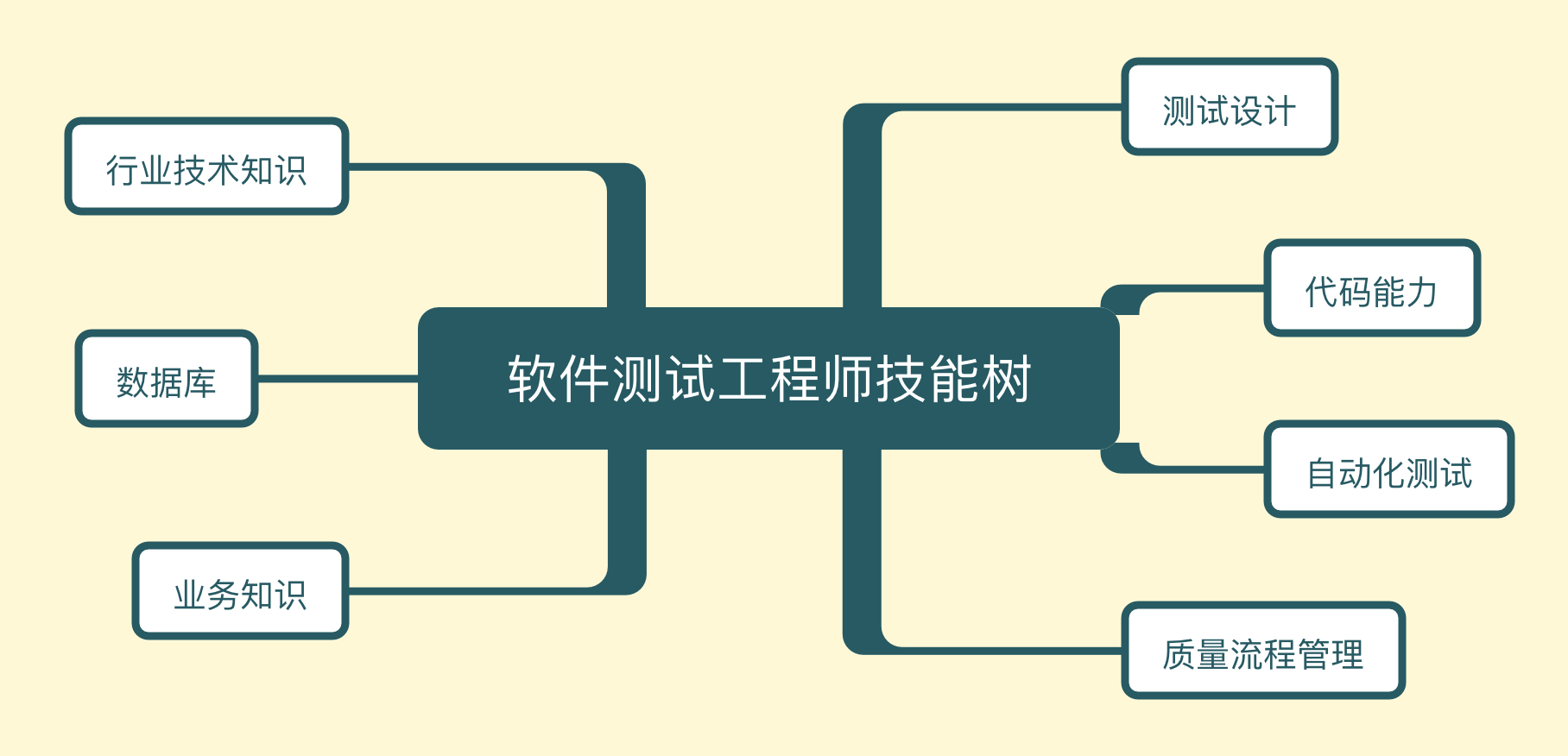 shell编程学习_网页设计:编程学习网站素材_学习软件编程