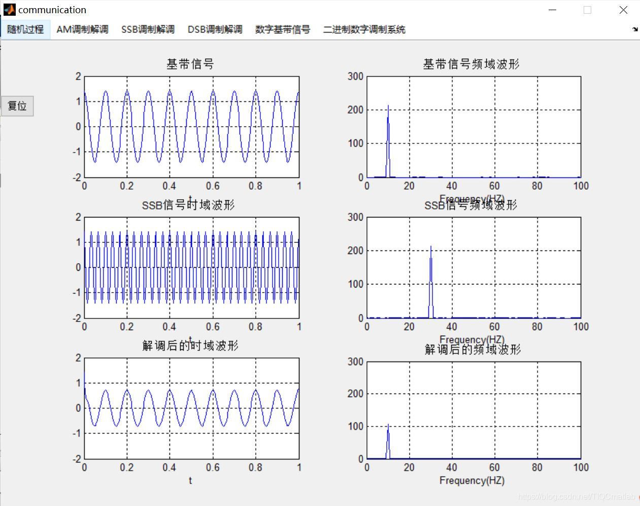 數字信號調製基於matlabguiamdsbssbaskfskpsk調製解調含matlab源碼