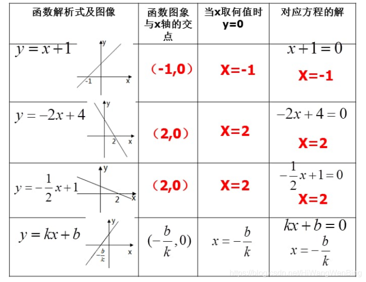 数值计算 4 一元一次线性方程求解 解析法直接求解 文火冰糖的硅基工坊的技术博客 51cto博客