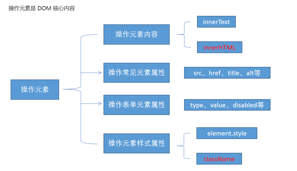 javascript-queryselector