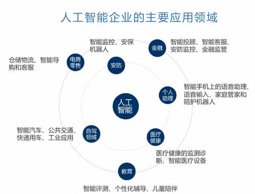 人工智能解放劳动_智能电表怎么人工断电_智能人工黑箱法则