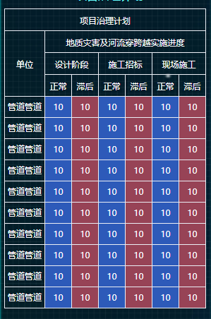 Elementui 设置table的背景透明 根据表格情况设置背景色 设置文字颜色 文字左右间距 表头 每一行高度 Wx612dcbdbaa1的技术博客 51cto博客