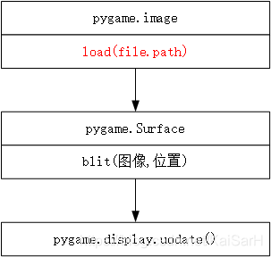 实战Python：详解利用Python和Pygame实现飞机大战_wx612dcbdbaa821的 