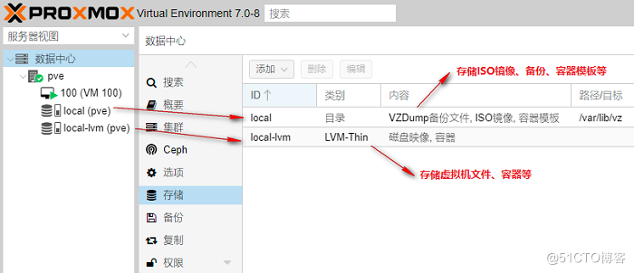 Proxmox VE 7.0的高级安装及系统盘分区-EXT4（上）_local-lvm_13