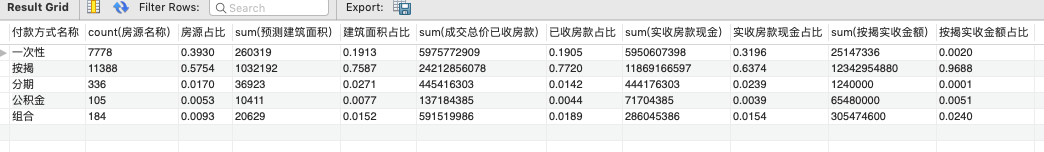 房地產(chǎn)項(xiàng)目樓棟計(jì)劃分析報(bào)表的SQL實(shí)現(xiàn)_SQL_04