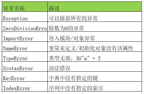 Python 异常处理 Mb5fd8698f60f87的技术博客 51cto博客