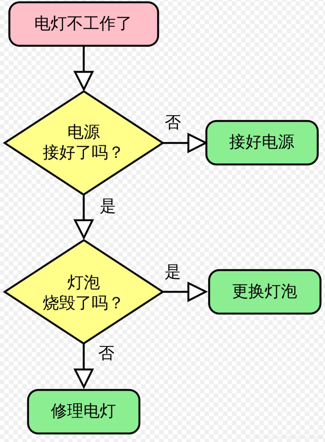 从这个角度去理解数据结构与算法更容易 Mbe1b0的技术博客 51cto博客