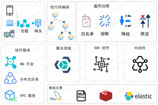 还重构？就你那代码只能铲了重写！_Java_11