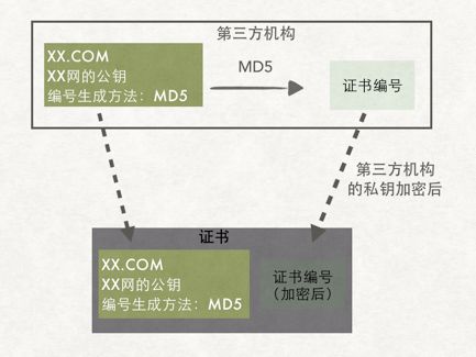 信息安全之——解開(kāi)HTTPS神秘面紗_web服務(wù)_08