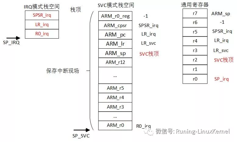 \'[笨叔点滴10]