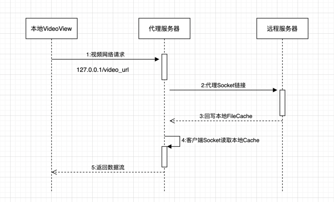 好看视频Android重构——围绕于播放器的重构实践_前端_09