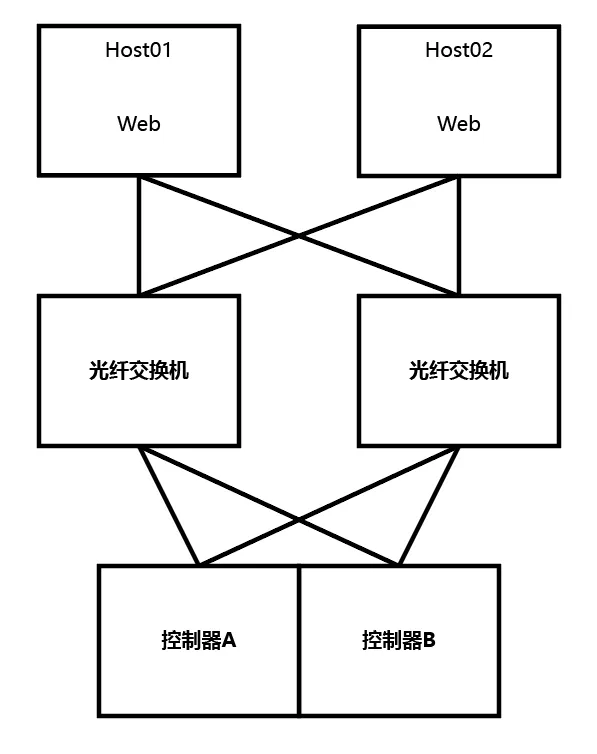 \'【云计算奇妙学习之旅】第五期：存储基础架构_邹圣林_07\'