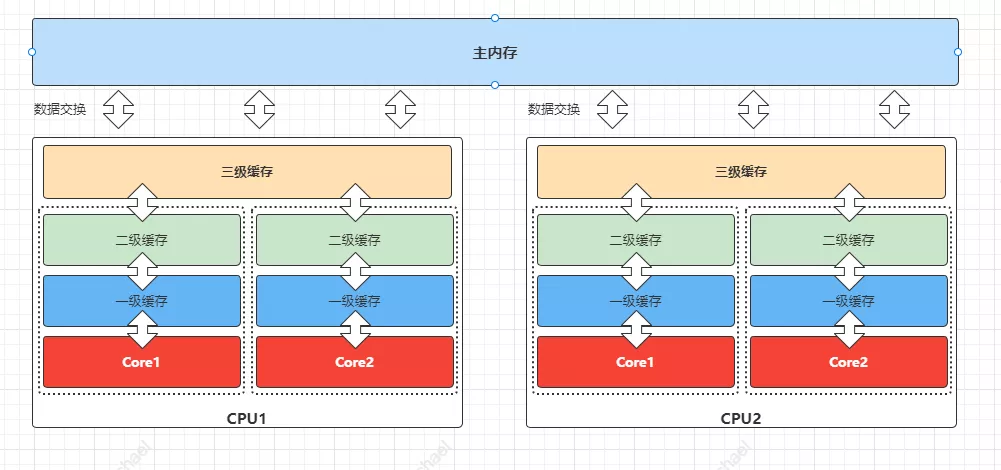 \'Java编程之伪共享与缓存行填充_Java\'