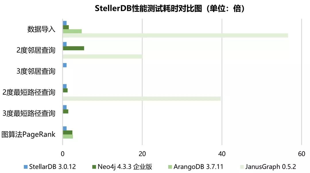 企業(yè)如何通過圖數據庫及知識圖譜形成業(yè)務壁壘_知識圖譜_02