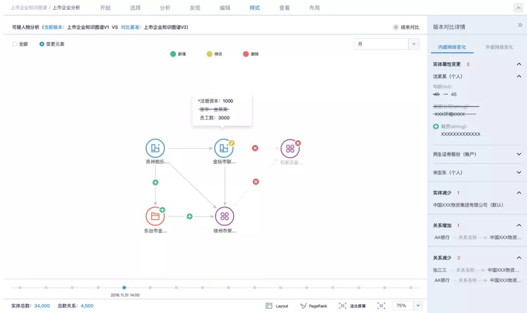 企業(yè)如何通過圖數據庫及知識圖譜形成業(yè)務壁壘_知識圖譜_03