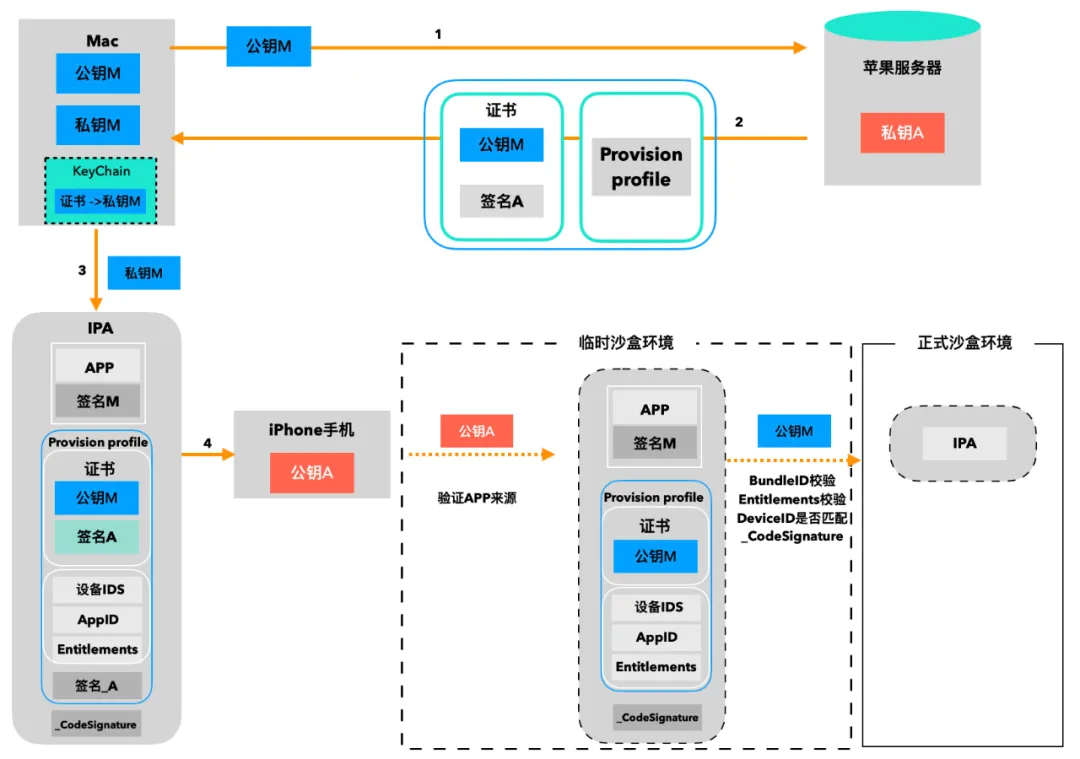 \'iOS签名校验那些事儿_iOS_06\'