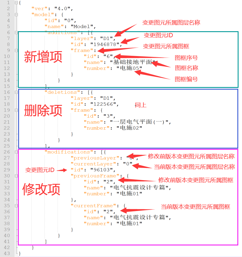 C#開發(fā)BIMFACE系列44 服務(wù)端API之計算圖紙對比差異項來源自哪個圖框_服務(wù)端_12