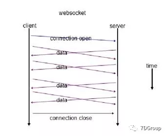 \'性能工具之Jmeter压测WebSocket接口_Jmeter_02\'