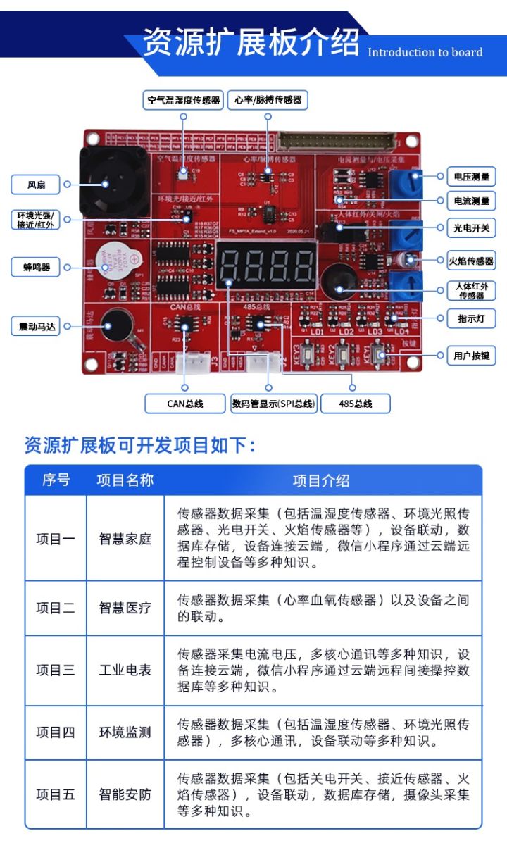 stm32mp1 Cortex M4开发篇7：窗口看门狗_嵌入式