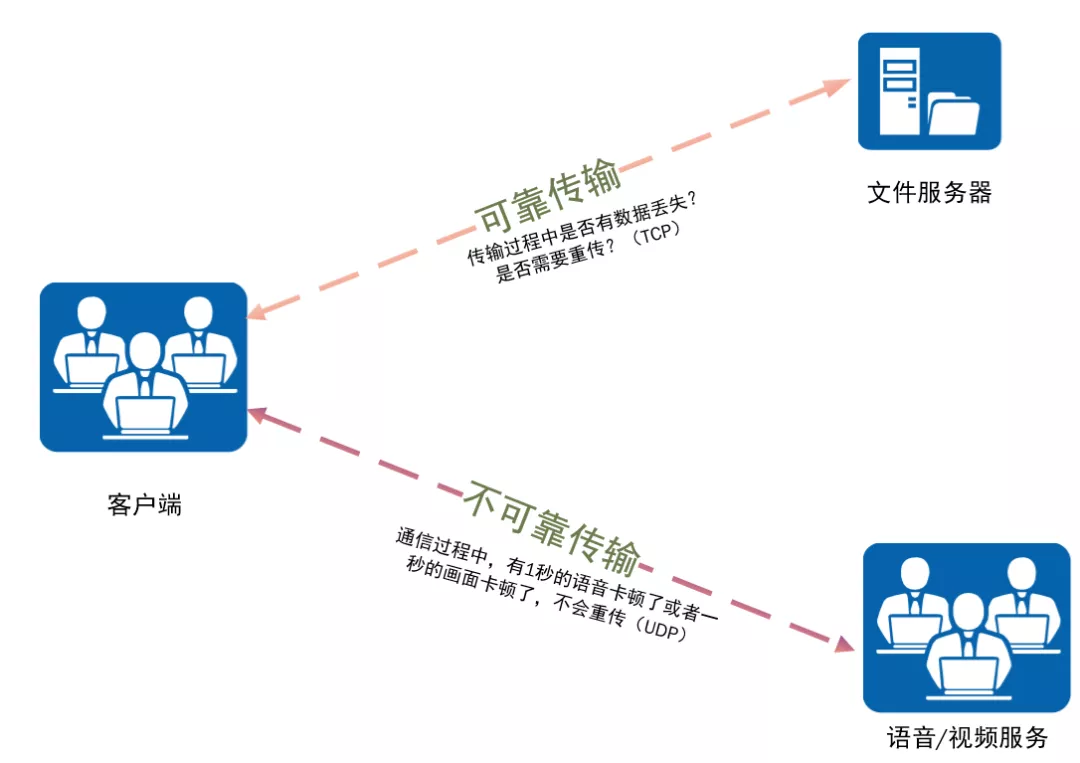 \'带你认识网络世界，什么是网络协议、分层有什么好处_计算机网络基础_07\'