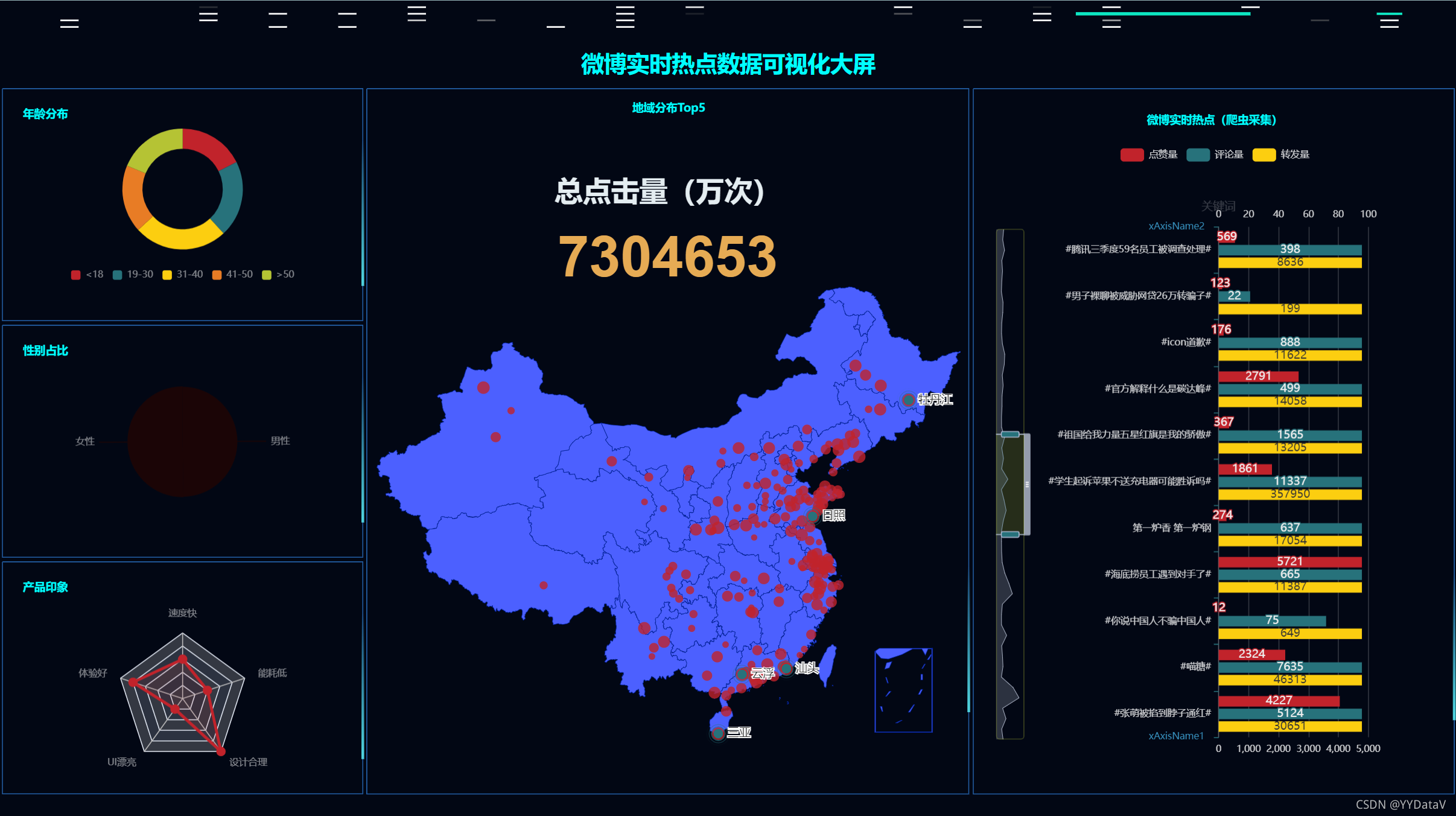 【18】數據可視化 爬蟲:基於 echarts python 實現的動態實時大屏範