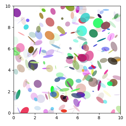 Python数据可视化-Matplotlib绘制各种柱状图、条形图、散点图、饼状图等等_编程_07