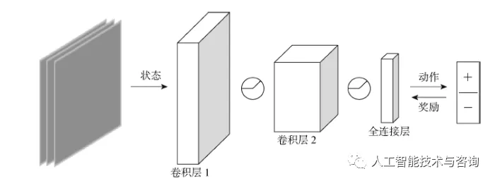 基于深度强化学习的区域化视觉导航方法_区域划分_04