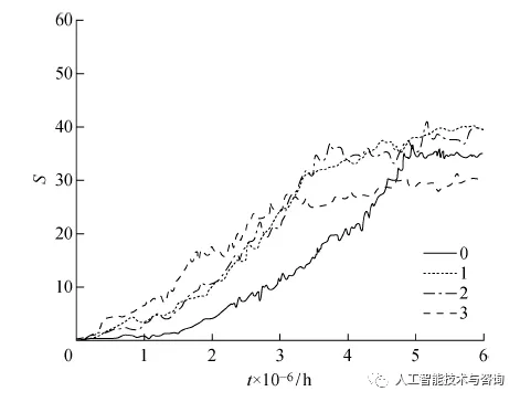 基于深度强化学习的区域化视觉导航方法_区域划分_09