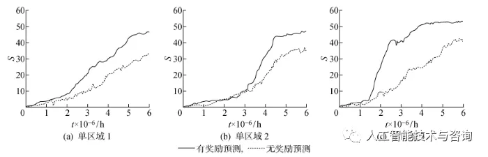 基于深度强化学习的区域化视觉导航方法_卷积_11