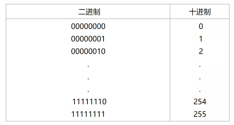 22张图带你了解IP地址有什么作用_广播地址_16