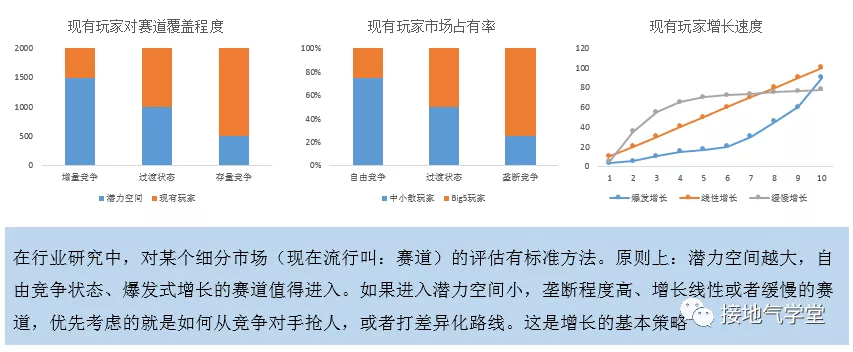 用户增长分析模型，该如何搭建_数据_03