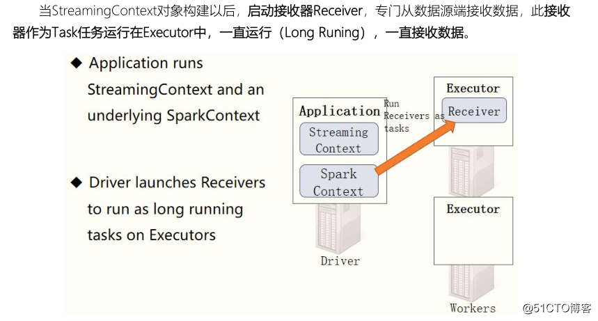 【Spark Streaming】Spark Day10：Spark Streaming 学习笔记_数据_32